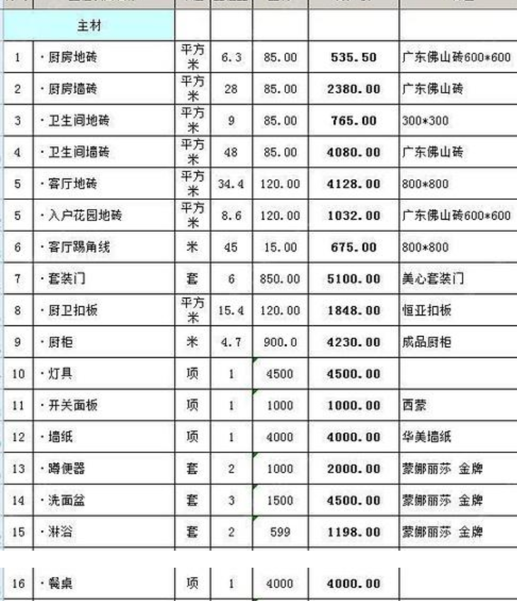 100平装修效果图_100平装修主材预算_100平房子中式装修效果图大全