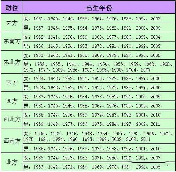 在财位上放这一物，让你财源蛊运旺旺旺！