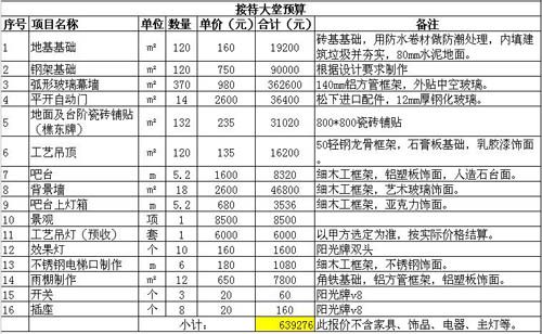 一键获取系统登陆用户明文密码_一键获取上万ip+花刺代理整理验证+整合版_一键获取装修预算