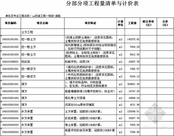 [浙江]道路改造工程量清单报价书全套（高架桥+强弱电+道路+连接通道）