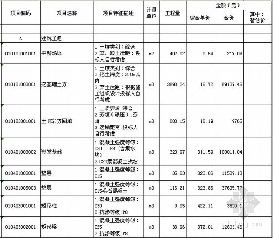 [黑龙江]2013老城区内涝治理排水工程工程量清单报价（防洪泵站）