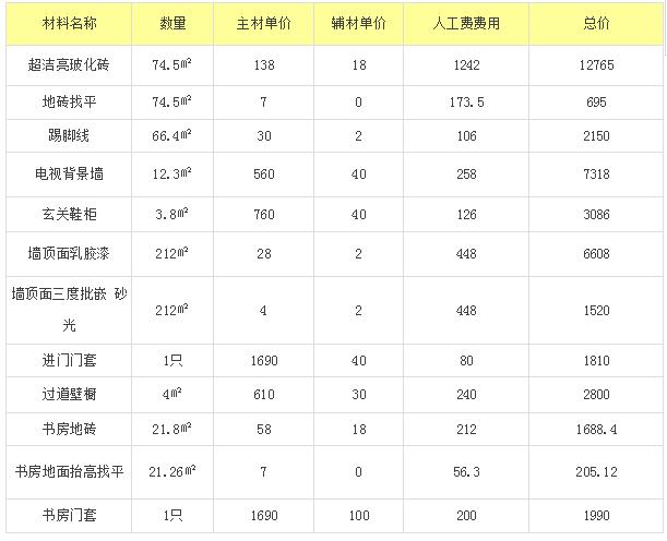 120平米的房子装修效果图_新房装修效果图120平_套内120平四室两厅装修预算表