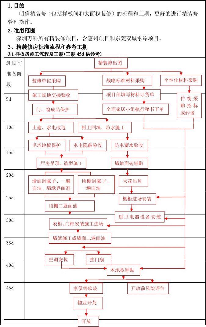 找会做预埋水电工人_工程水电sc管预埋视频_精装修水电预埋工期