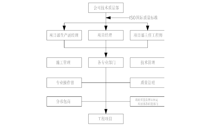 办公楼装修改造工程施工方案