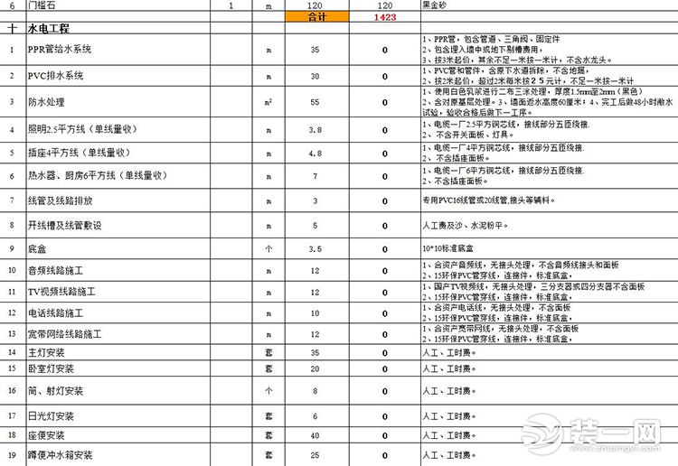 装修辅材预算_曲靖装修预算报价表_装修价格预算