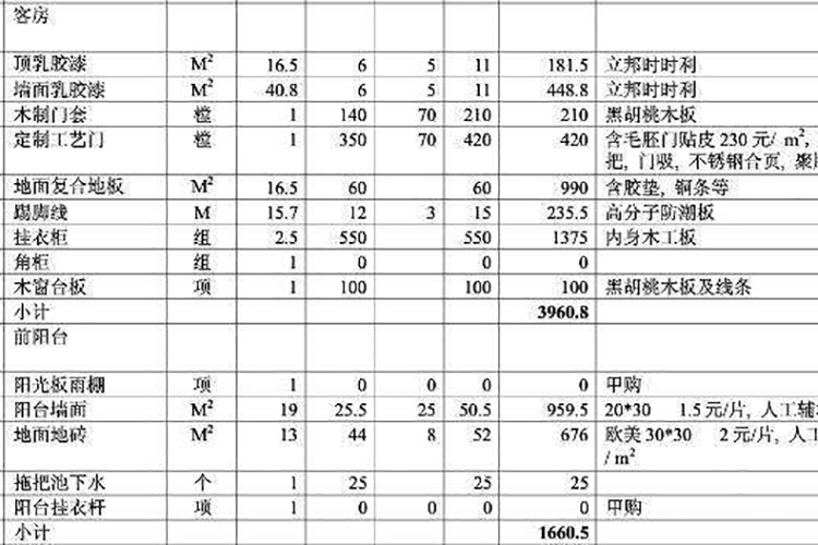装修价格预算_曲靖装修预算报价表_装修辅材预算
