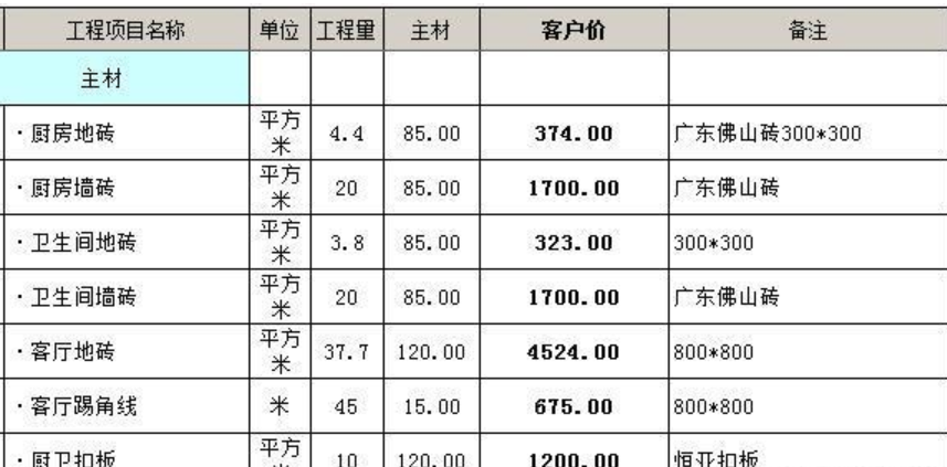 102平米装修主材