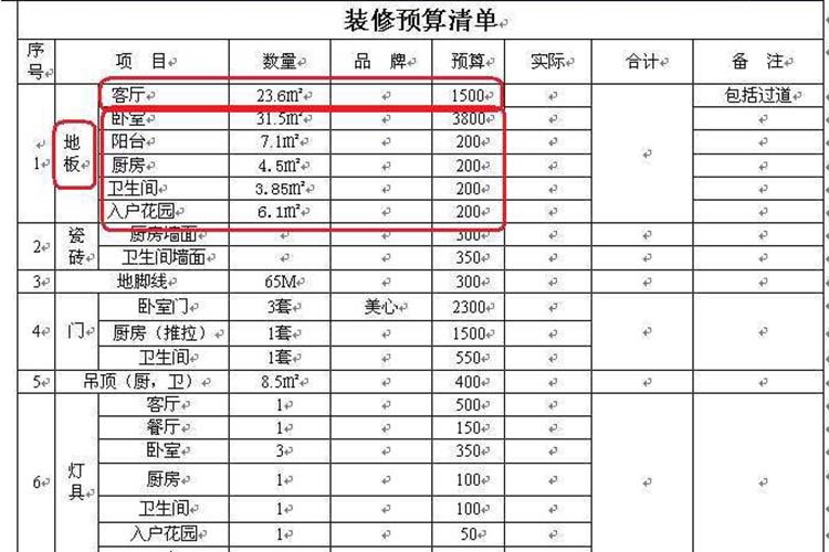 曲靖装修预算报价表_装修报价预算明细表_装修水电价格预算