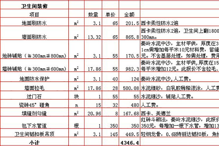 曲靖装修预算报价表_装修水电安装预算_装修辅材预算