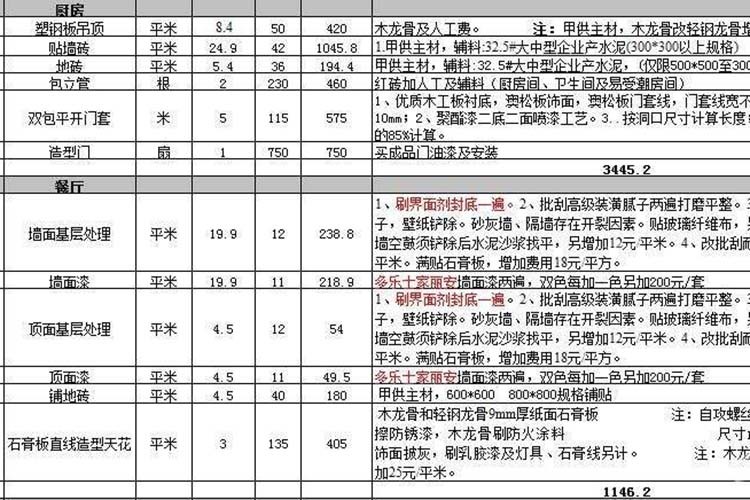 曲靖装修预算报价表_装修辅材预算_装修水电安装预算