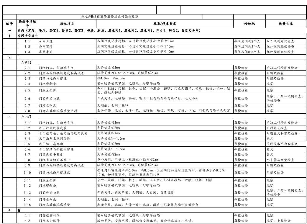 精装修施工单位处罚标准_标准施工招标资格预审文件和标准施工招标文件_河北高速公路违法施工处罚