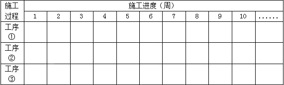 装饰装修施工流水段划分图_施工质量控制点如何划分_施工质量验收划分说明