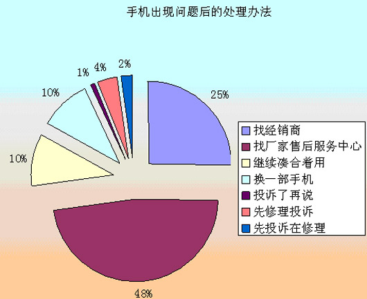 装修客户问答_神秘客户调查_装修客户设计问答调查