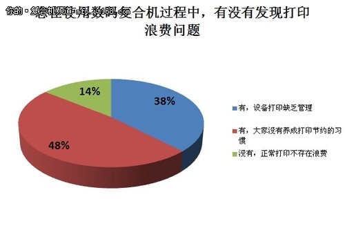 神秘客户调查_装修客户问答_装修客户设计问答调查