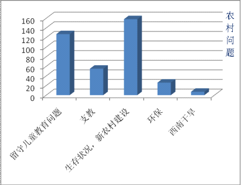 装修客户设计问答调查_装修客户问答_神秘客户调查