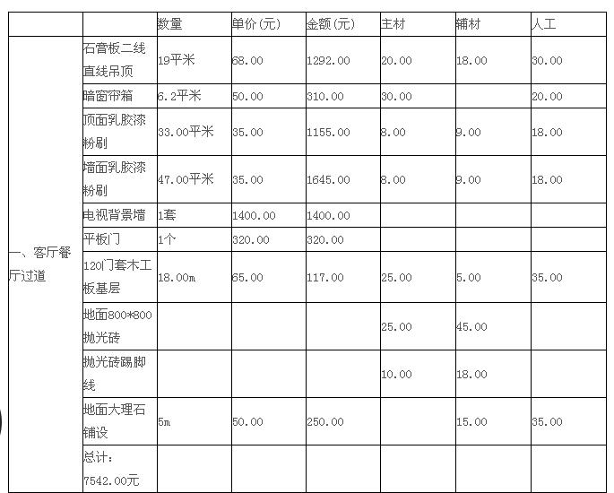 120平米装修效果图_125平米装修半包预算_120平米装修预算表001