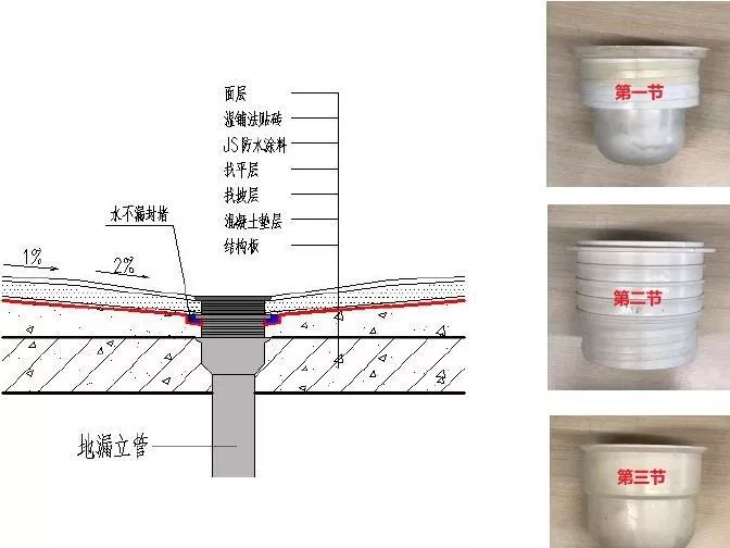 阳台防水价格_装修阳台防水放坡_阳台防水怎么做