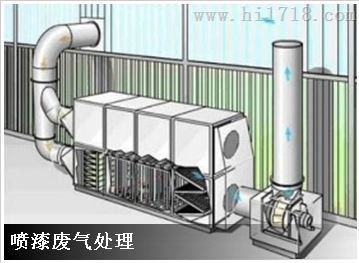 装修油漆废气的计算_怎么计算喷漆房废气_喷漆房废气风量计算
