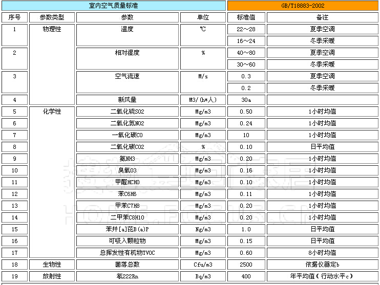 油漆质量保证书范本_家具油漆标准_油漆装修质量标准