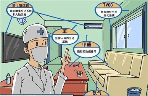 装修防水含甲醛吗_棕榈床垫含甲醛吗_圣象木地板含甲醛超标吗