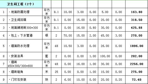130平装修价格预算_战术防身笔价格_保安腰刀价格 报价