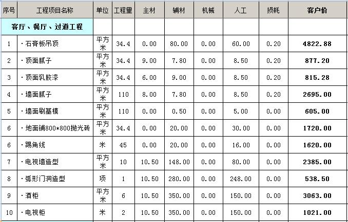 战术防身笔价格_130平装修价格预算_保安腰刀价格 报价