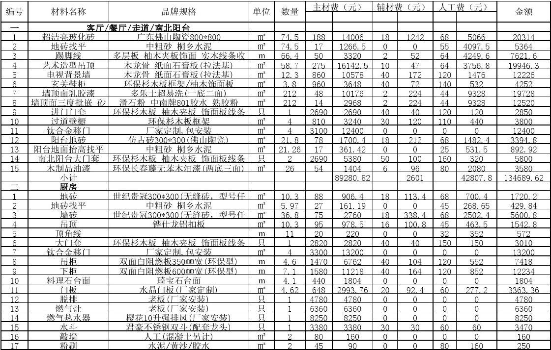 房屋装修施工材料清单_装修 材料 清单_新房装修步骤及装修所需用品清单