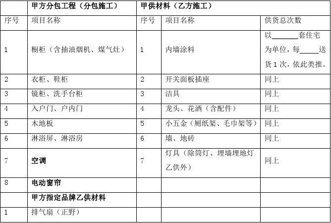 保洁公司承包物业公司保洁合同_含精装修水电承包合同_承包出租屋合同