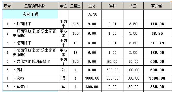 装修价格预算120平方_90平米装修价格预算_三室一厅装修价格预算