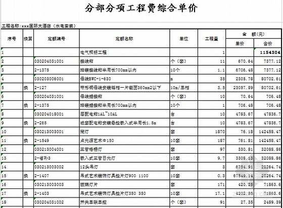 综合单价和定额单价_综合单价_装修预算综合单价