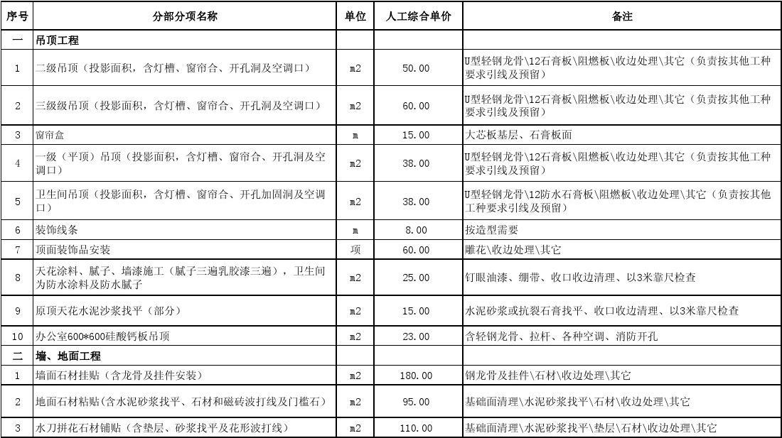 综合单价_综合单价和定额单价_装修预算综合单价