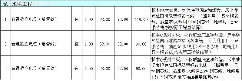 银川水电价格_银川装修水电报价_水电装修报价