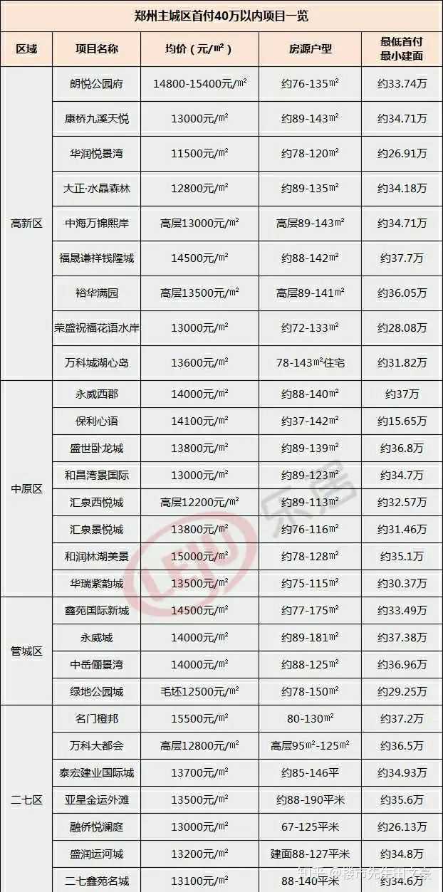两房装修 预算_装修35万预算_装修水电安装预算