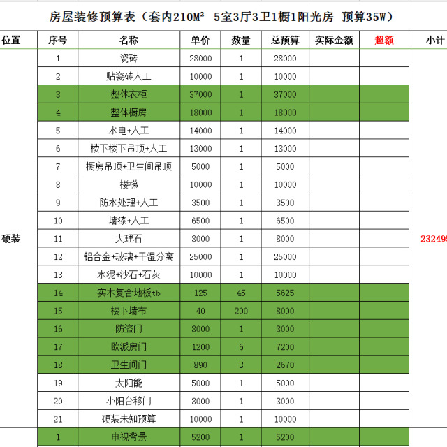 两房装修 预算_装修35万预算_装修水电安装预算