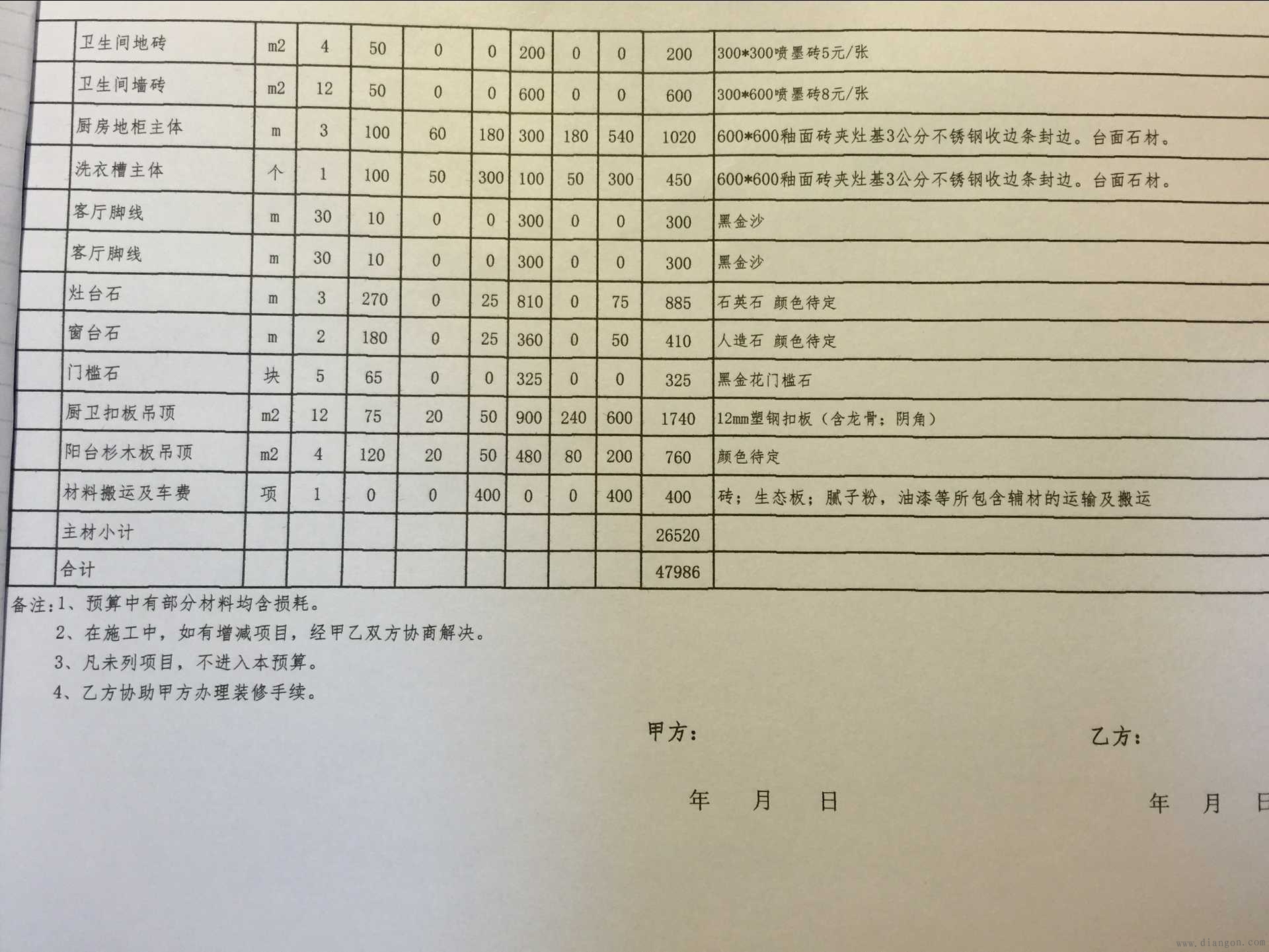 装修价格预算清工辅料_70平米装修价格预算_上海装修价格预算