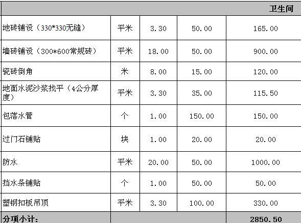 70平米装修价格预算_装修清包工价格_装修价格预算清工辅料