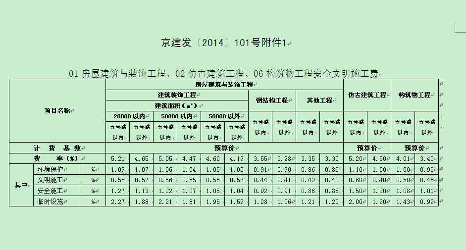 现场安全文明施工费考评费_装饰装修安全文明施工费占比_江苏省建设工程现场安全文明 施工措施费计价管理办法