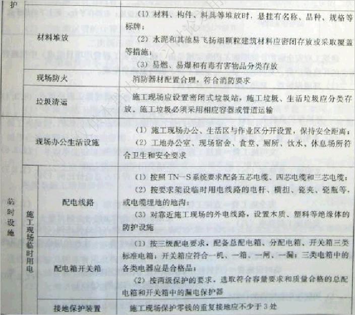 江苏省建设工程现场安全文明 施工措施费计价管理办法_现场安全文明施工费考评费_装饰装修安全文明施工费占比