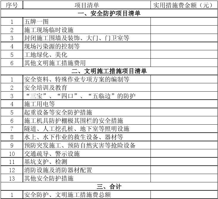现场安全文明施工费考评费_装饰装修安全文明施工费占比_江苏省建设工程现场安全文明 施工措施费计价管理办法