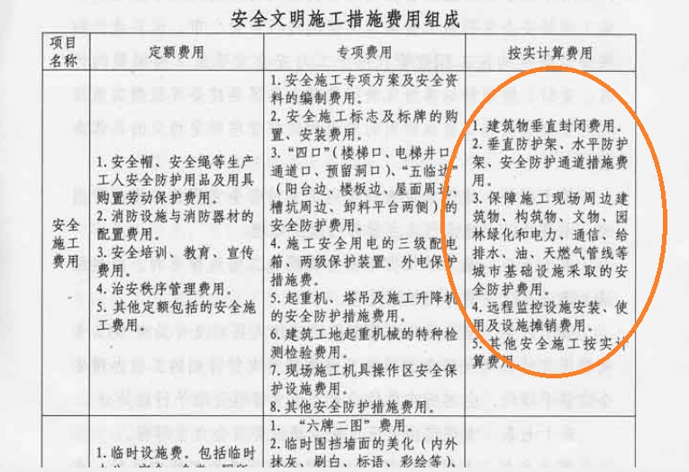 安全文明措施费包含工人宿舍吗_安全文明施工费考评费_装饰装修安全文明施工费占比