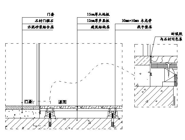 装修木地板地楞施工标准_北京办公室装修石材地板施工工艺_装实木地板要打地楞吗