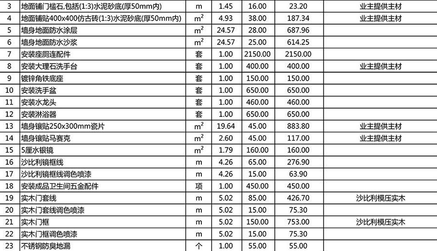 50平米小跃层装修费用图片