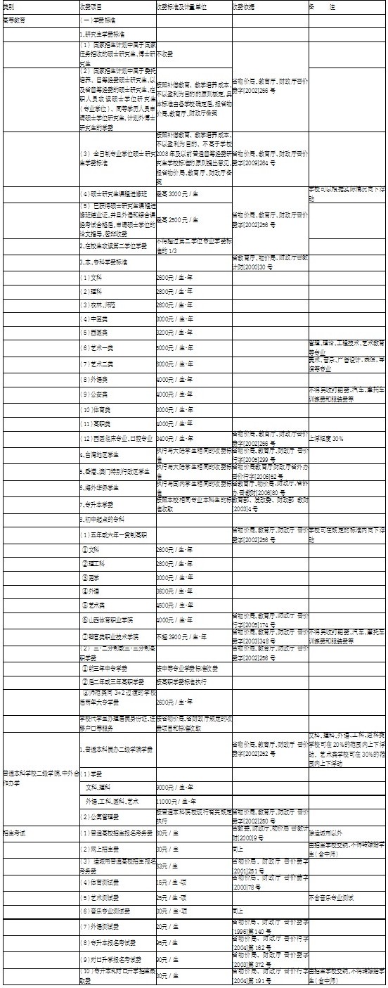 装修费用清单明细_装修清单明细_内装修设计收资明细表