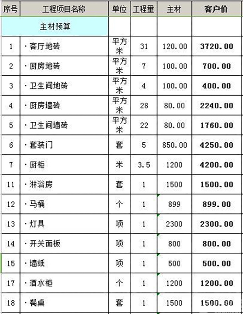 87平房子装修预算明细_80平房子的装修效果图_平房子装修效果图
