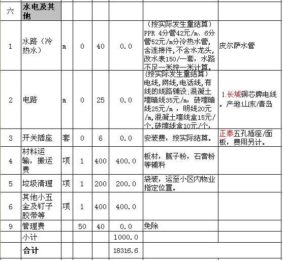 郑州80平新房装修需要多久_装修水电价格预算_郑州90平基础装修预算