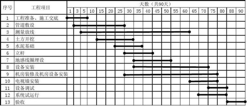 翟天临新浪微博_天洋城四代收款收据样本图片_100天室内装修施工进度表