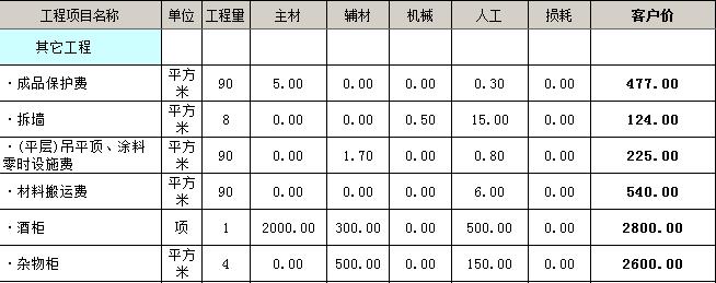 其他工程装修价格预算表