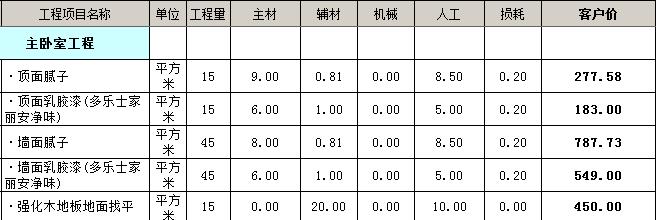 主卧装修价格预算表