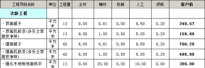 次卧装修价格预算表