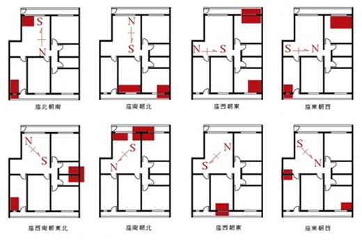 书桌文昌位置示意图图片